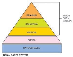 Comprendre le système des castes en Inde en 8 points – La Franco ...